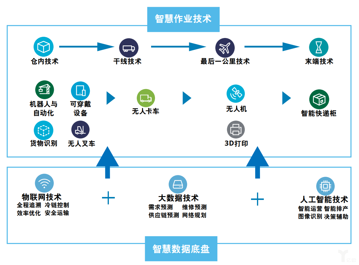 面对“新零售”，生鲜电商该咋玩？